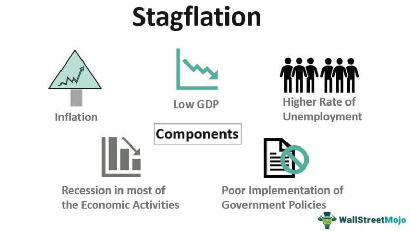 Lạm phát kèm suy thoái (Stagflation) là gì? Giả thuyết về nguyên nhân của lạm phát kèm suy thoái