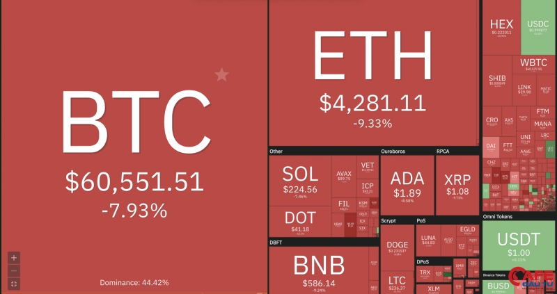 Bitcoin bất ngờ lao dốc, thị trường ‘đỏ lửa’