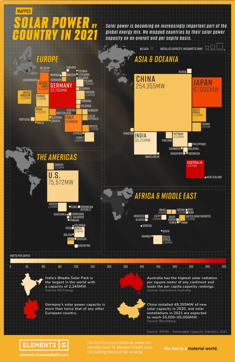 Điện mặt trời theo quốc gia vào năm 2021 (Nguồn: Visual Capitalist)