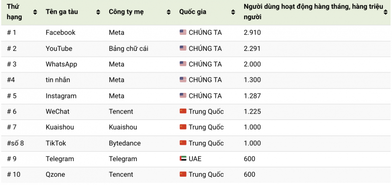 Người dùng hoạt động hàng tháng (MAU)