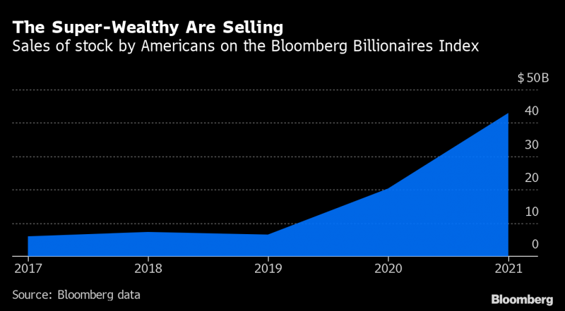 Giới siêu giàu đang xả cổ phiếu