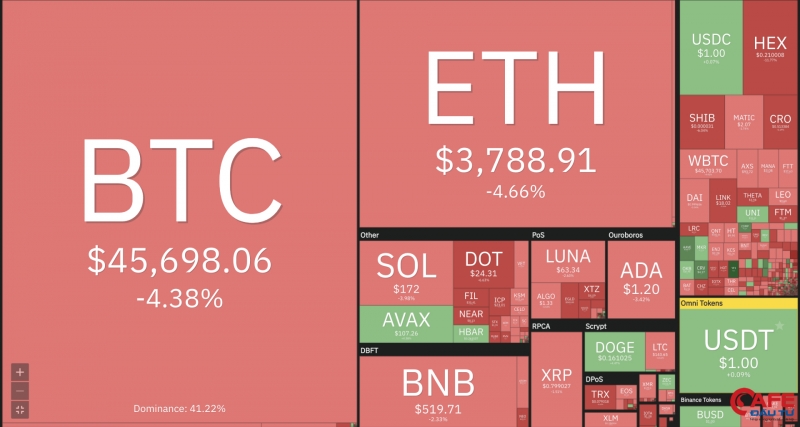 Toàn thị trường Bitcoin lúc 09h56' - Giờ Việt Nam - ngày 18/12/2021