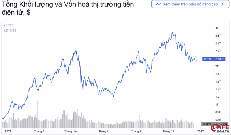 Tổng vốn hóa toàn thị trường