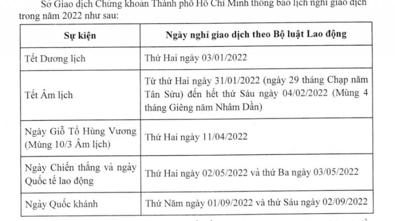 Sàn chứng khoán nghỉ giao dịch 11 ngày trong năm 2022 dịp Lễ tết