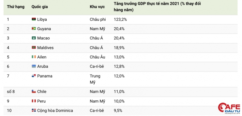 GDP-toan-cau (1)