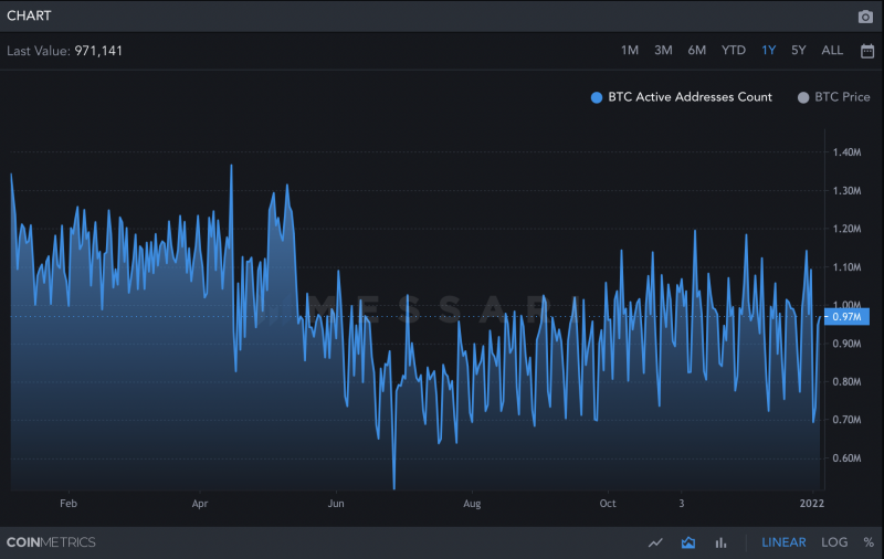 Nguồn: CoinMetrics qua MessariNguồn: CoinMetrics qua Messari