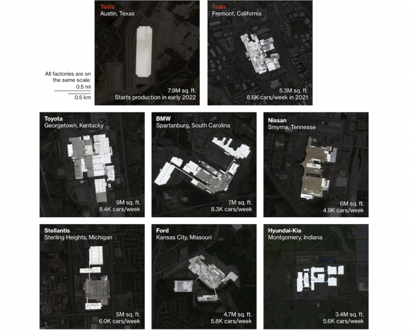 Tesla Số liệu diện tích được lấy từ hồ sơ công khai và từ cuộc khảo sát của Bloomberg News về các nhà sản xuất ô tô...