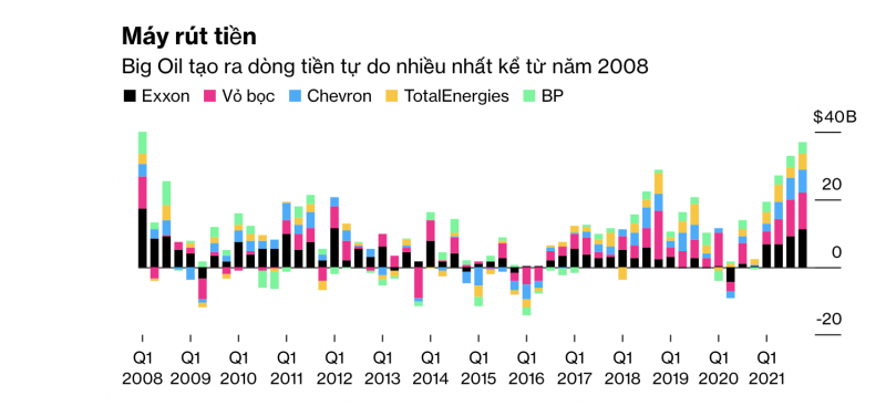 Nguồn: Bloomberg