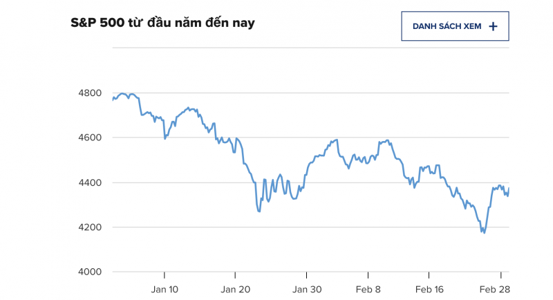 Nguồn: CNBC